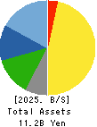FUJI ELECTRIC INDUSTRY CO.,LTD. Balance Sheet 2025年Jan期 FUJI ELECTRIC INDUSTRY CO.,LTD. Balance Sheet 2025年1月期
