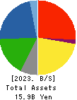 HOTMAN Co.,Ltd. Balance Sheet 2023年Mar期 HOTMAN Co.,Ltd. Balance Sheet 2023年3月期