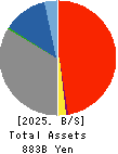 The Chikuho Bank,Ltd. Balance Sheet 2025年Mar期 The Chikuho Bank,Ltd. Balance Sheet 2025年3月期