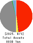 The Chikuho Bank,Ltd. Balance Sheet 2025年Mar期 The Chikuho Bank,Ltd. Balance Sheet 2025年3月期