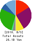 SAKAI Holdings CO.,LTD Balance Sheet 2018年Sep期 SAKAI Holdings CO.,LTD Balance Sheet 2018年9月期