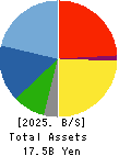 DAIKO TSUSAN CO.,LTD. Balance Sheet 2025年May期 DAIKO TSUSAN CO.,LTD. Balance Sheet 2025年5月期