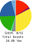 AHJIKAN CO.,LTD. Balance Sheet 2025年3月期