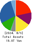 NISSAN MOTOR CO.,LTD. Balance Sheet 2024年Mar期 NISSAN MOTOR CO.,LTD. Balance Sheet 2024年3月期