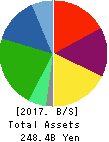 MUSASHI SEIMITSU INDUSTRY CO.,LTD. Balance Sheet 2017年Mar期 MUSASHI SEIMITSU INDUSTRY CO.,LTD. Balance Sheet 2017年3月期