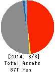 JAPAN POST INSURANCE Co.,Ltd. Balance Sheet 2014年Mar期 JAPAN POST INSURANCE Co.,Ltd. Balance Sheet 2014年3月期