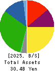 ICHIMASA KAMABOKO CO.,LTD. Balance Sheet 2025年6月期