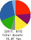 NISSAN MOTOR CO.,LTD. Balance Sheet 2017年Mar期 NISSAN MOTOR CO.,LTD. Balance Sheet 2017年3月期