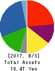 NISSAN MOTOR CO.,LTD. Balance Sheet 2017年Mar期 NISSAN MOTOR CO.,LTD. Balance Sheet 2017年3月期