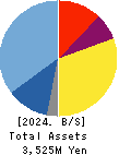 TABIKOBO Co. Ltd. Balance Sheet 2024年6月期