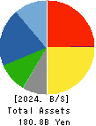 TACHI-S CO.,LTD. Balance Sheet 2024年3月期