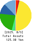 TAKARA BIO INC. Balance Sheet 2025年Mar期 TAKARA BIO INC. Balance Sheet 2025年3月期