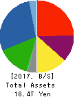 NISSAN MOTOR CO.,LTD. Balance Sheet 2017年Mar期 NISSAN MOTOR CO.,LTD. Balance Sheet 2017年3月期