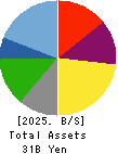 UCHIYAMA HOLDINGS Co.,Ltd. Balance Sheet 2025年Mar期 UCHIYAMA HOLDINGS Co.,Ltd. Balance Sheet 2025年3月期