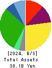 KAWANISHI WAREHOUSE CO.,LTD. Balance Sheet 2024年Mar期 KAWANISHI WAREHOUSE CO.,LTD. Balance Sheet 2024年3月期