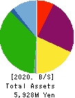 Japan Animal Referral Medical Center Co. Balance Sheet 2020年Mar期 Japan Animal Referral Medical Center Co. Balance Sheet 2020年3月期