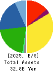 ENOMOTO Co.,Ltd. Balance Sheet 2025年Mar期 ENOMOTO Co.,Ltd. Balance Sheet 2025年3月期