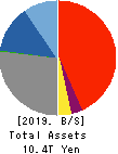 The Hachijuni Bank, Ltd. Balance Sheet 2019年Mar期 The Hachijuni Bank, Ltd. Balance Sheet 2019年3月期