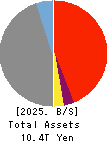 The 77 Balance Sheet 2025年Mar期 The 77 Balance Sheet 2025年3月期