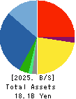WILLTEC Co.,Ltd. Balance Sheet 2025年Mar期 WILLTEC Co.,Ltd. Balance Sheet 2025年3月期