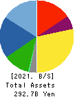 ULVAC, Inc. Balance Sheet 2021年Jun期 ULVAC, Inc. Balance Sheet 2021年6月期