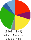 JOIS Co.,Ltd. Balance Sheet 2009年2月期