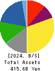 Hokuetsu Corporation Balance Sheet 2024年Mar期 Hokuetsu Corporation Balance Sheet 2024年3月期