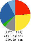 SANKI ENGINEERING CO.,LTD. Balance Sheet 2025年Mar期 SANKI ENGINEERING CO.,LTD. Balance Sheet 2025年3月期
