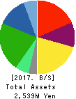 Alphax Food System Co., LTD Balance Sheet 2017年Sep期 Alphax Food System Co., LTD Balance Sheet 2017年9月期