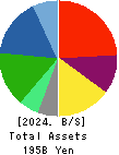 NIHON CHOUZAI Co.,Ltd. Balance Sheet 2024年Mar期 NIHON CHOUZAI Co.,Ltd. Balance Sheet 2024年3月期