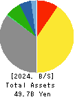 Toukei Computer Co.,Ltd. Balance Sheet 2024年Dec期 Toukei Computer Co.,Ltd. Balance Sheet 2024年12月期