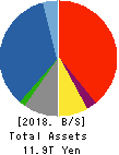 Sompo Holdings, Inc. Balance Sheet 2018年Mar期 Sompo Holdings, Inc. Balance Sheet 2018年3月期