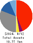 Chugin Financial Group,Inc. Balance Sheet 2024年Mar期 Chugin Financial Group,Inc. Balance Sheet 2024年3月期