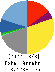 INCLUSIVE Inc. Balance Sheet 2022年Mar期 INCLUSIVE Inc. Balance Sheet 2022年3月期