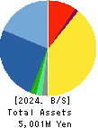 MT GENEX CORPORATION Balance Sheet 2024年Mar期 MT GENEX CORPORATION Balance Sheet 2024年3月期