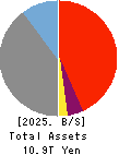 Daishi Hokuetsu Financial Group,Inc. Balance Sheet 2025年Mar期 Daishi Hokuetsu Financial Group,Inc. Balance Sheet 2025年3月期