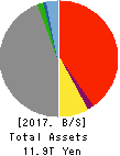 Sompo Holdings, Inc. Balance Sheet 2017年Mar期 Sompo Holdings, Inc. Balance Sheet 2017年3月期