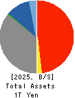 THE TOHOKU BANK,LTD. Balance Sheet 2025年Mar期 THE TOHOKU BANK,LTD. Balance Sheet 2025年3月期