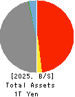 THE TOHOKU BANK,LTD. Balance Sheet 2025年Mar期 THE TOHOKU BANK,LTD. Balance Sheet 2025年3月期