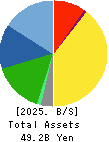 RHEON AUTOMATIC MACHINERY CO.,LTD. Balance Sheet 2025年Mar期 RHEON AUTOMATIC MACHINERY CO.,LTD. Balance Sheet 2025年3月期