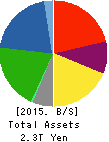 Kobe Steel, Ltd. Balance Sheet 2015年Mar期 Kobe Steel, Ltd. Balance Sheet 2015年3月期