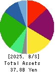 YUKIGUNI FACTORY CO., LTD. Balance Sheet 2025年3月期
