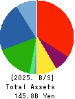 Abalance Corporation Balance Sheet 2025年3月期