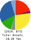 SANEI LTD. Balance Sheet 2024年Mar期 SANEI LTD. Balance Sheet 2024年3月期