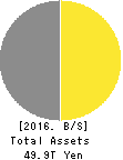 Dai-ichi Life Holdings,Inc. Balance Sheet 2016年Mar期 Dai-ichi Life Holdings,Inc. Balance Sheet 2016年3月期