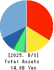 NexTone Inc. Balance Sheet 2025年Mar期 NexTone Inc. Balance Sheet 2025年3月期