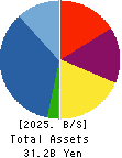 e’grand Co.,Ltd Balance Sheet 2025年Mar期 e’grand Co.,Ltd Balance Sheet 2025年3月期
