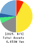 PLANET,INC. Balance Sheet 2025年Jul期 PLANET,INC. Balance Sheet 2025年7月期