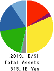 KEIHIN CORPORATION Balance Sheet 2019年3月期