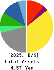 KYOCERA CORPORATION Balance Sheet 2025年Mar期 KYOCERA CORPORATION Balance Sheet 2025年3月期